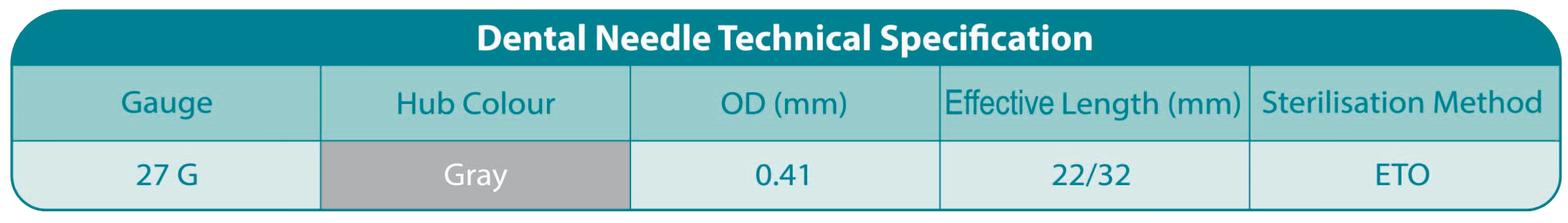 اطلاعات فنی سوزن دندان پزشکی 97