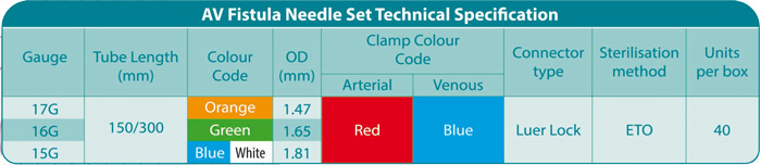 جدول سوزن فیستولا