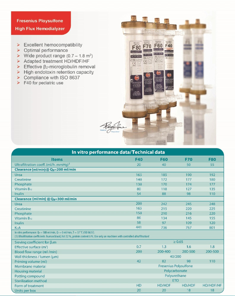 Dialysis Filters High Flux